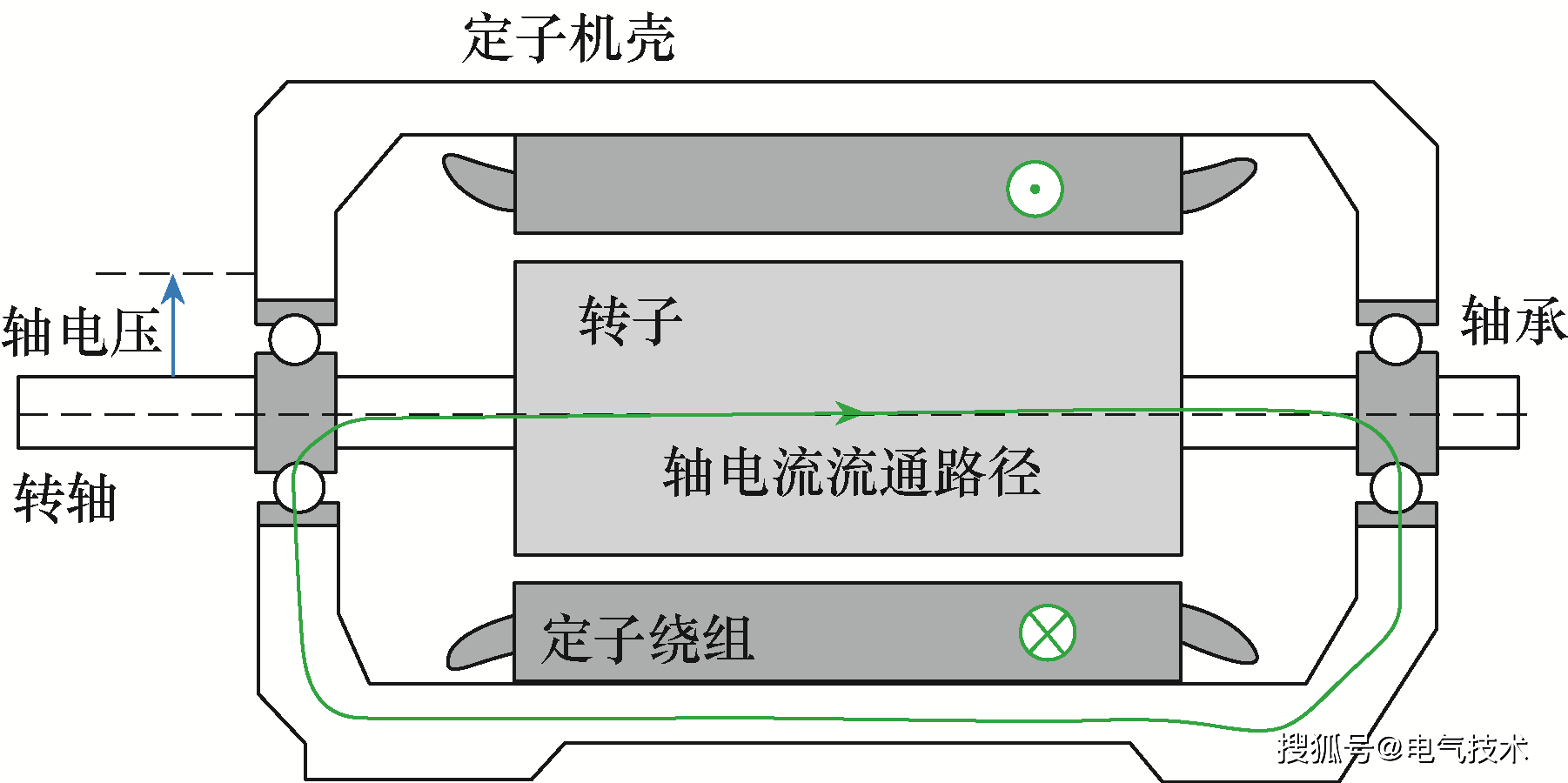 电机系统中的轴电压是如何产生的？