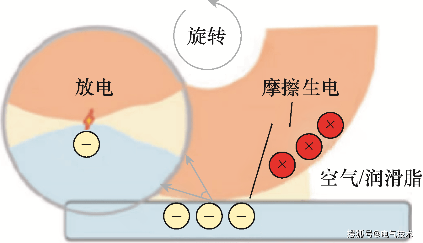 电机系统中的轴电压是如何产生的？