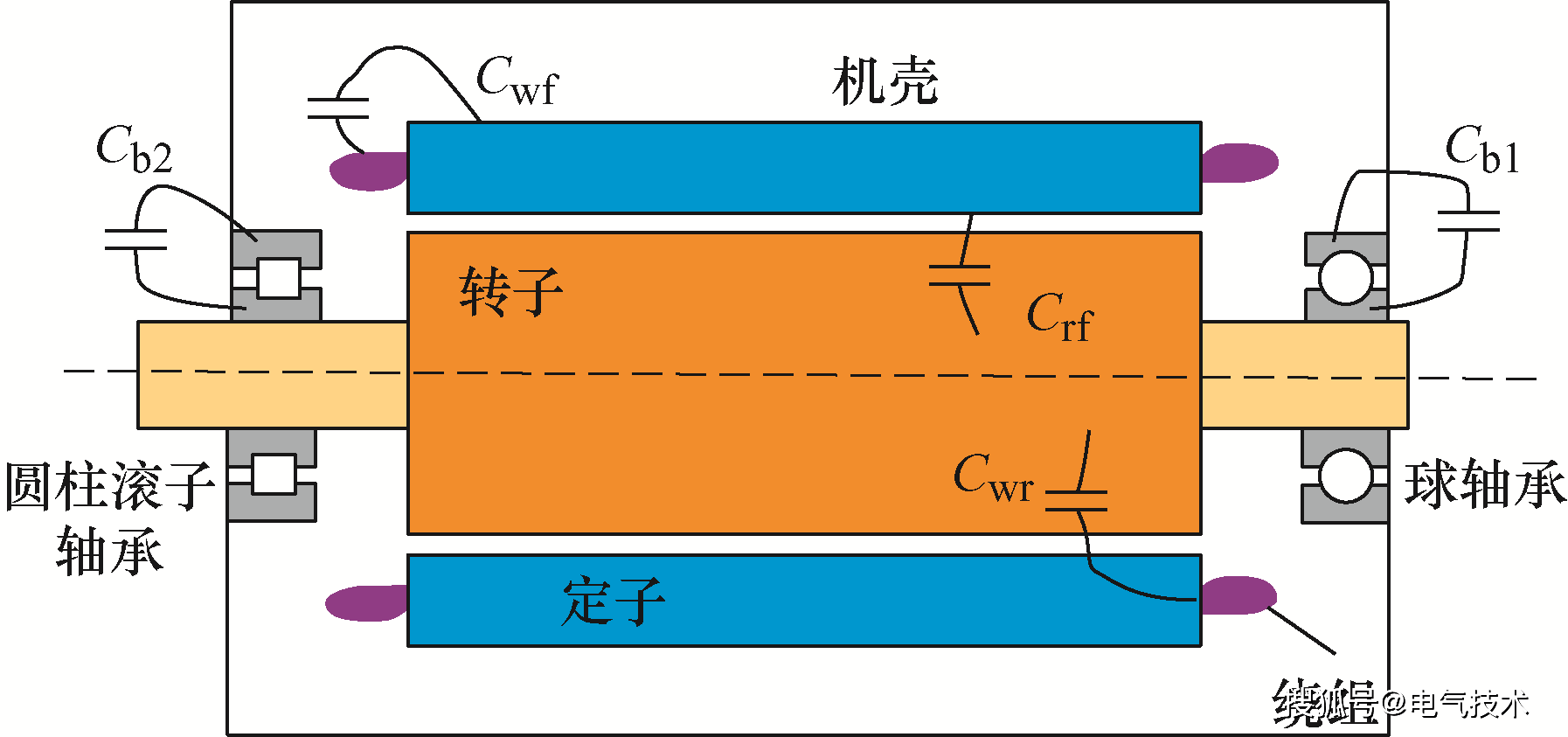 电机系统中的轴电压是如何产生的？