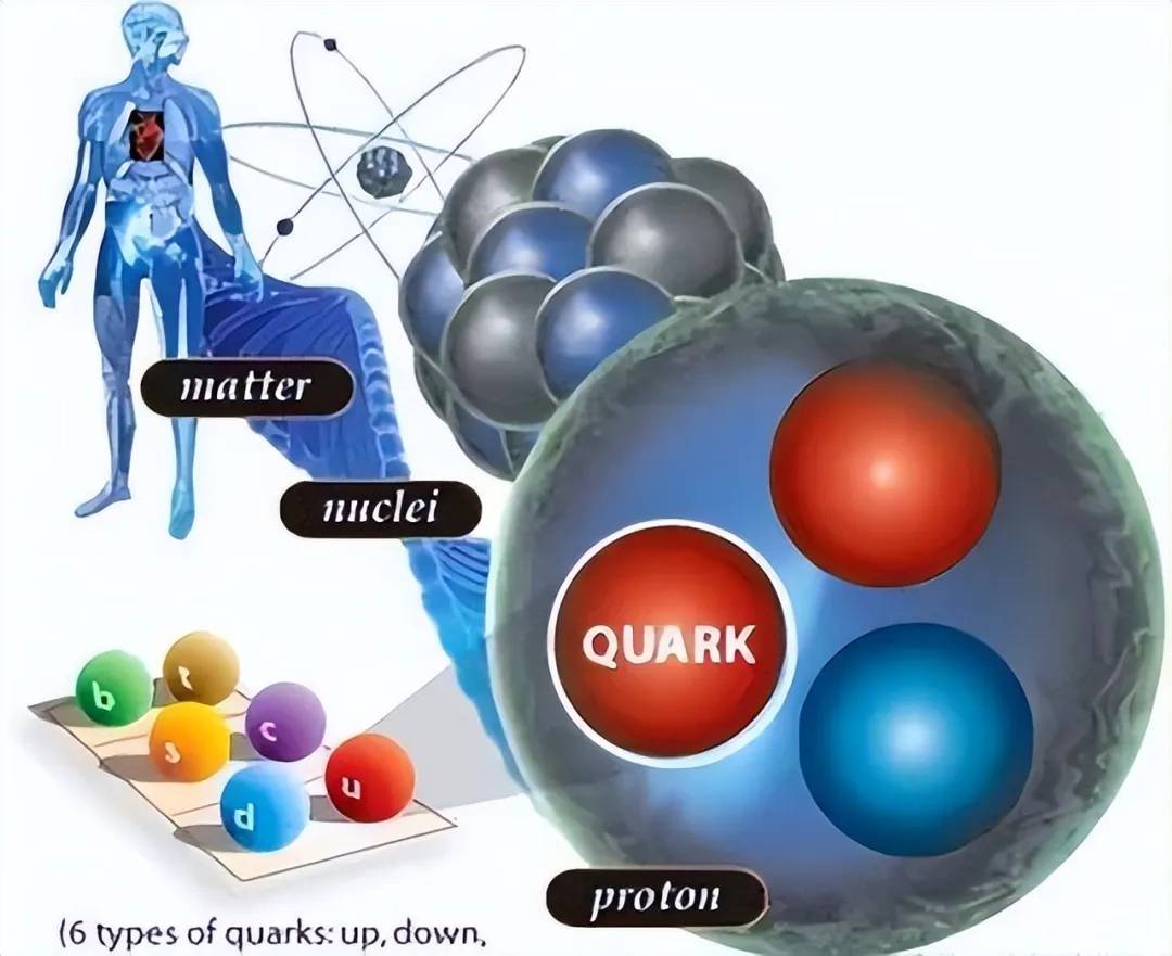 原子到底是如何产生的？原来我们都是星尘的孩子！