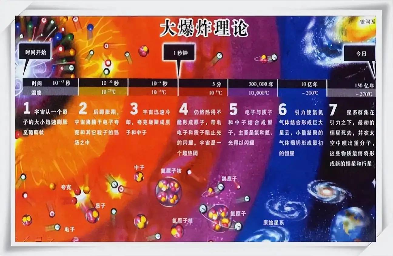 原子到底是如何产生的？原来我们都是星尘的孩子！