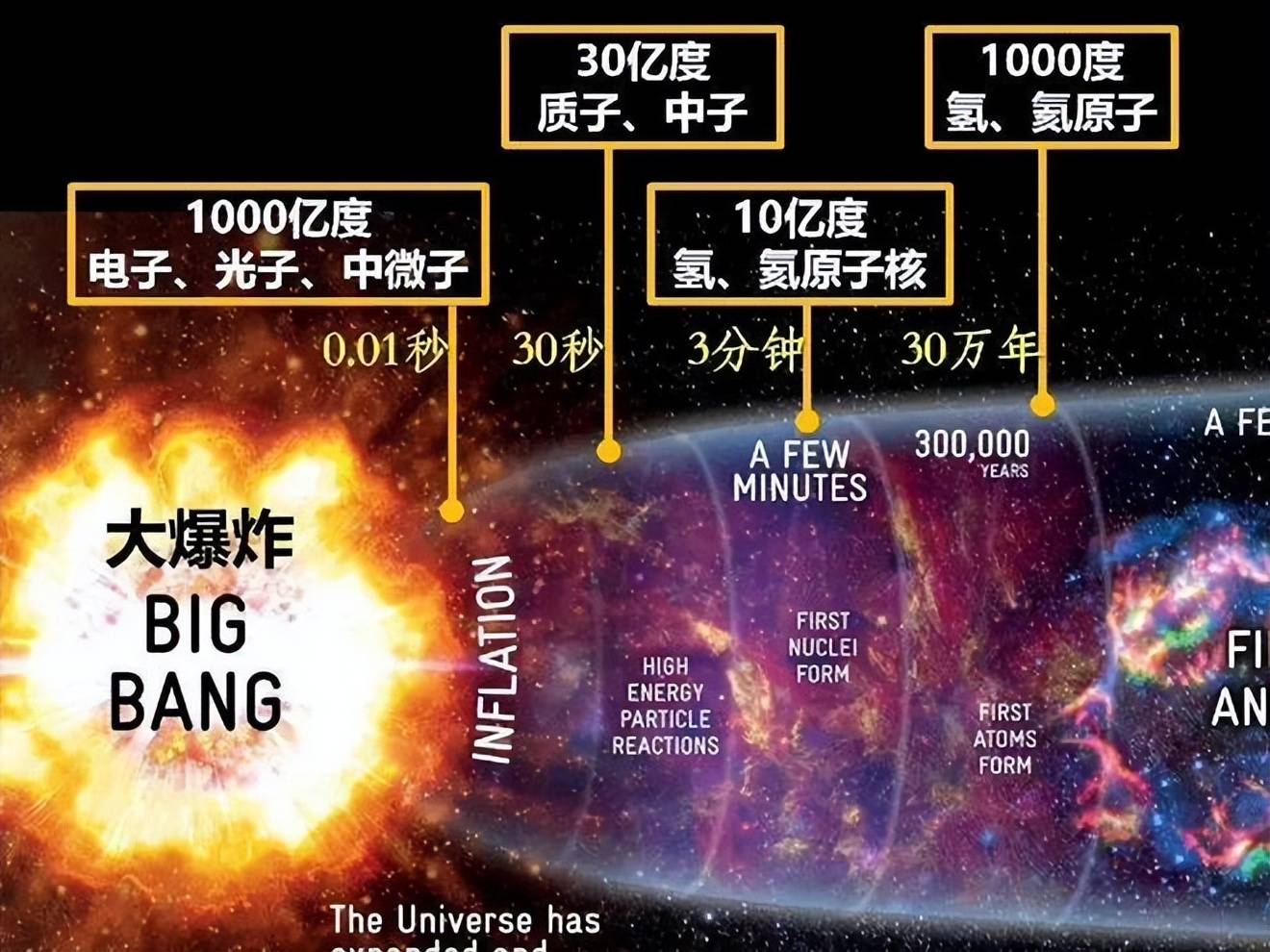 原子到底是如何产生的？原来我们都是星尘的孩子！