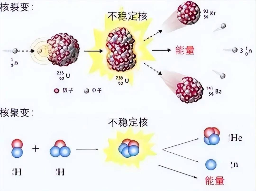 原子到底是如何产生的？原来我们都是星尘的孩子！