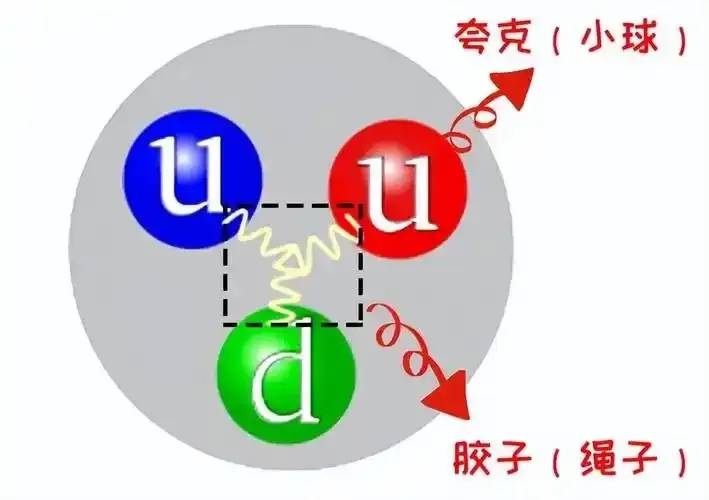 宇宙万物都有质量，但是质量到底是如何产生的？