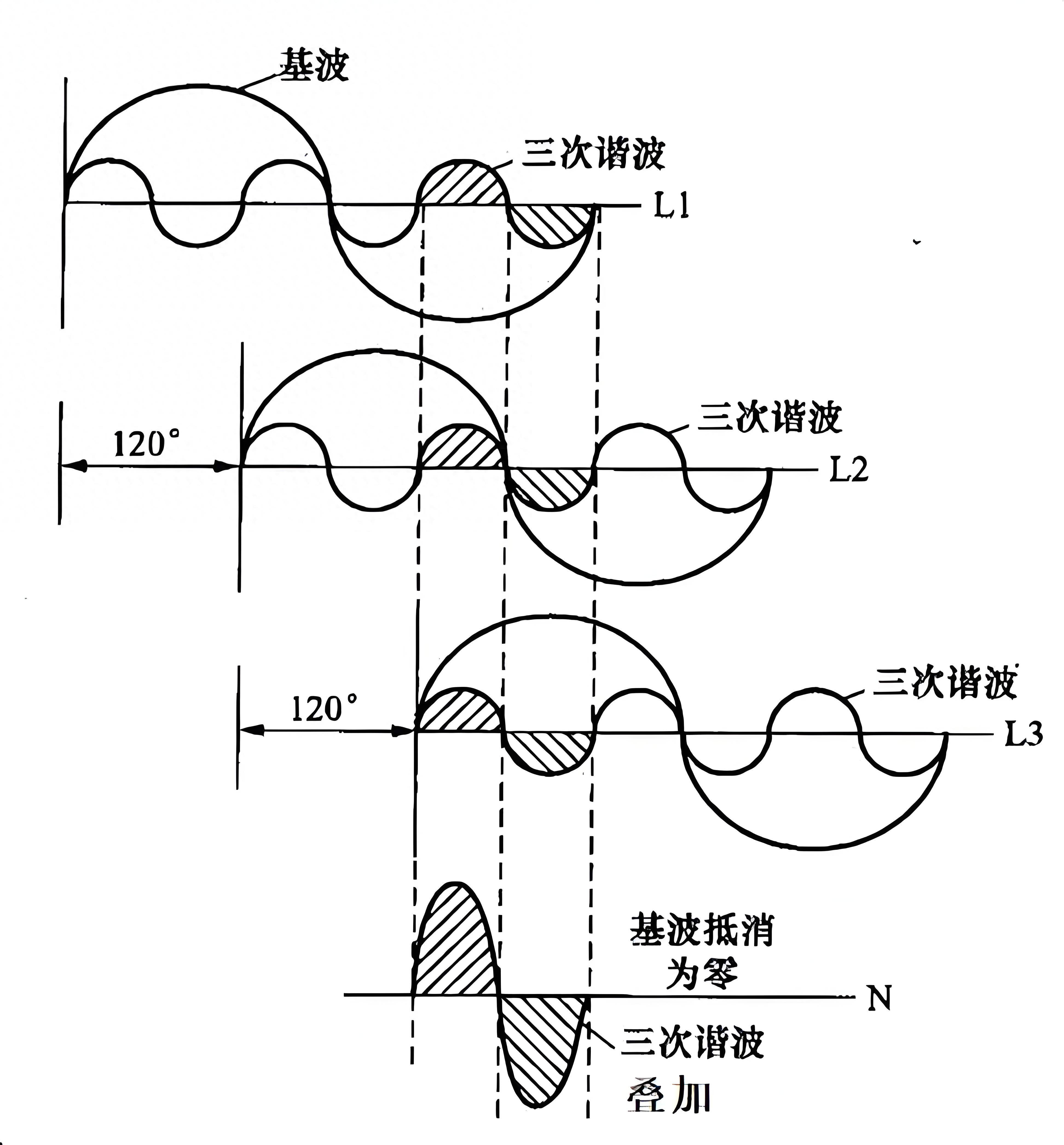 工业企业电网谐波是如何产生的，有什么危害？（建议收藏）