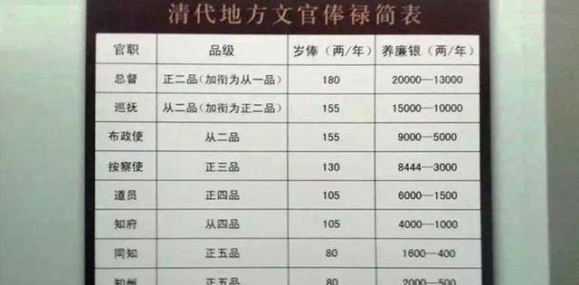 清朝的养廉银制度是如何产生的？它带来了哪些影响？