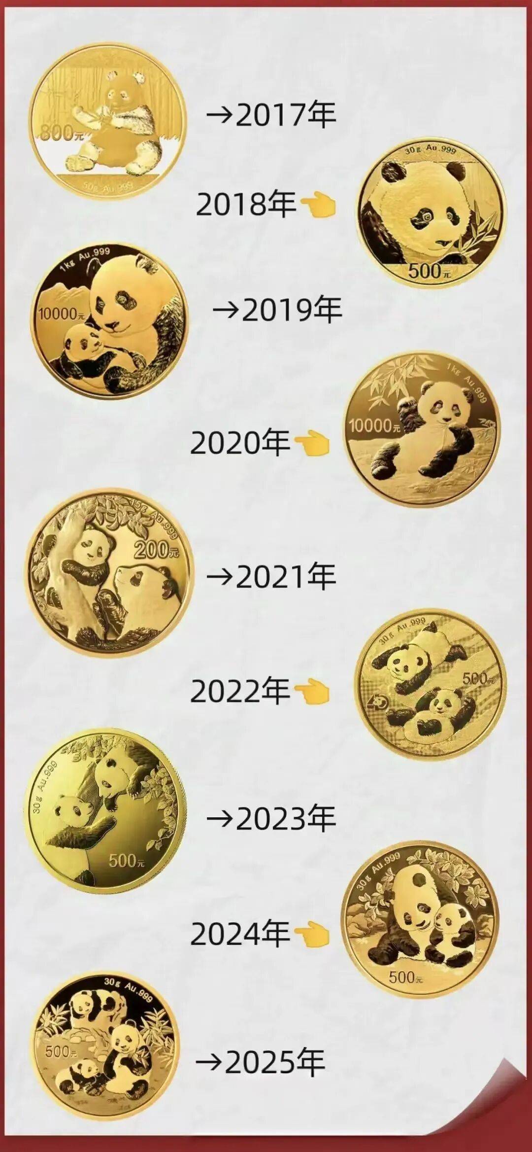 新版熊猫币月末发行：币面“故事”上新，熊猫长大“谈恋爱”了