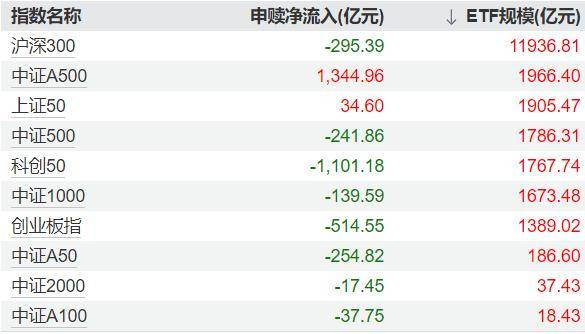 当买中国资产成为潮流,想上车该如何出手?