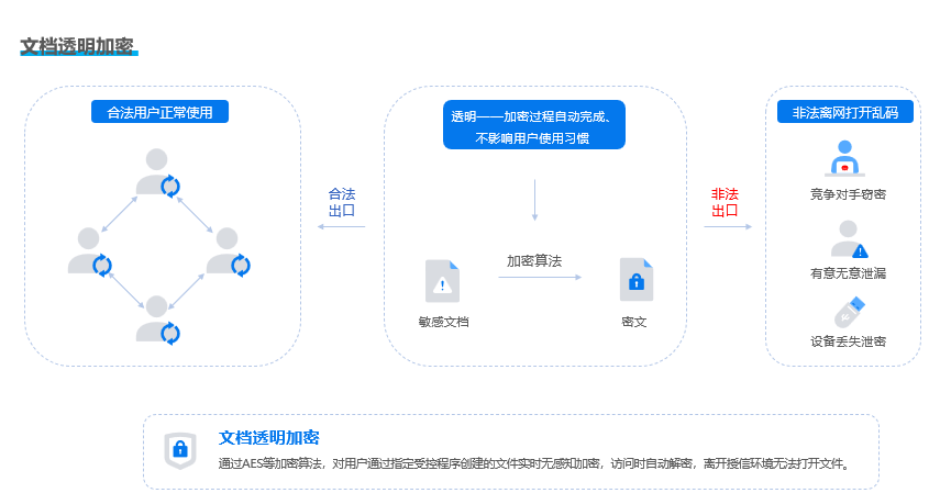 源代码加密软件如何选?2025推荐9款源代码加密软件,快码住