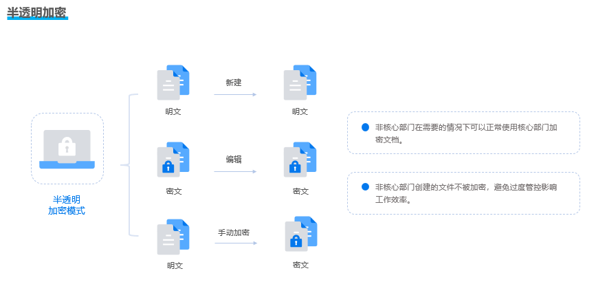 源代码加密软件如何选?2025推荐9款源代码加密软件,快码住