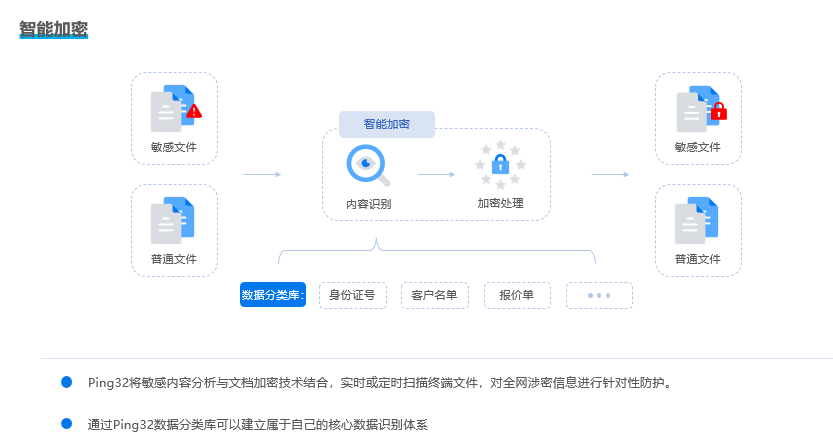 源代码加密软件如何选?2025推荐9款源代码加密软件,快码住