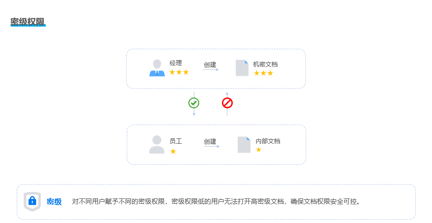 源代码加密软件如何选?2025推荐9款源代码加密软件,快码住