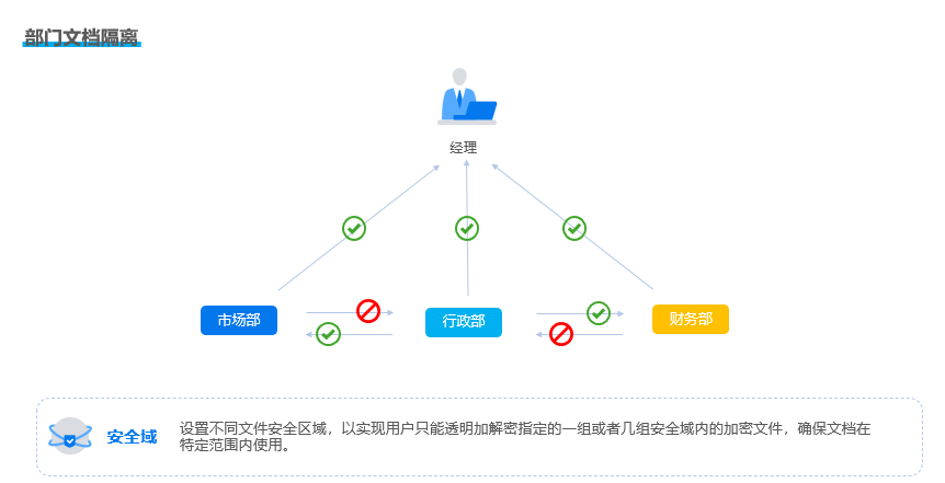 源代码加密软件如何选?2025推荐9款源代码加密软件,快码住