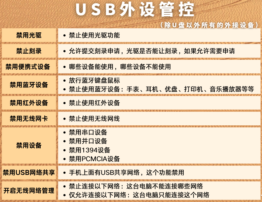 软件公司员工盗取软件源代码?防范员工盗取软件源代码的5个办法!