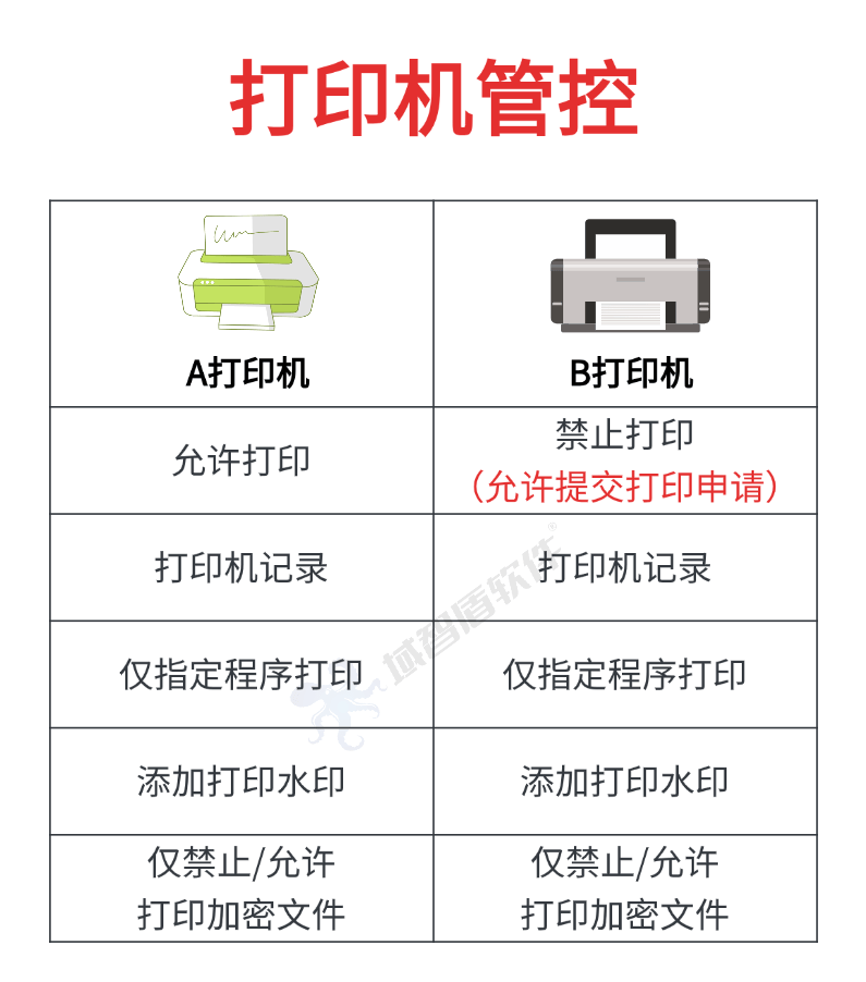 软件公司员工盗取软件源代码?防范员工盗取软件源代码的5个办法!
