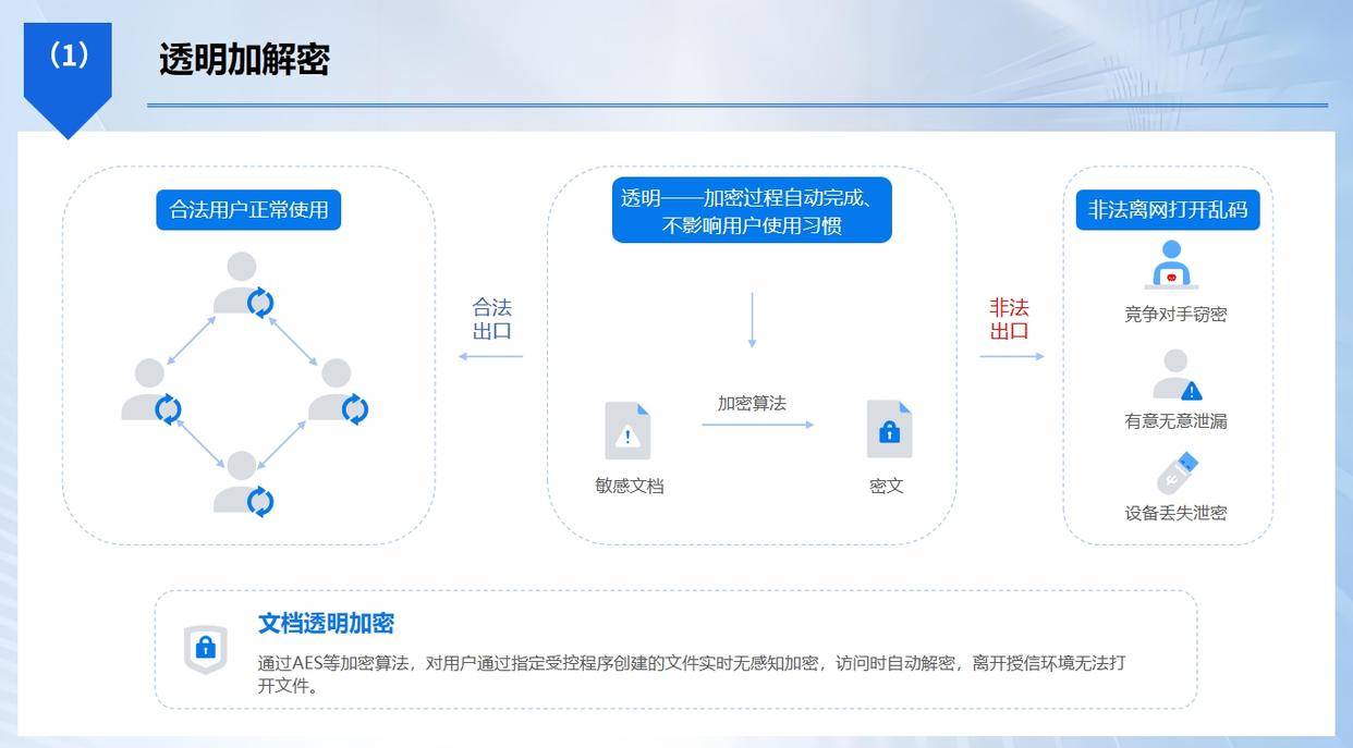 如何防止源代码泄密？熬夜整理七款源代码防泄密软件，建议码住