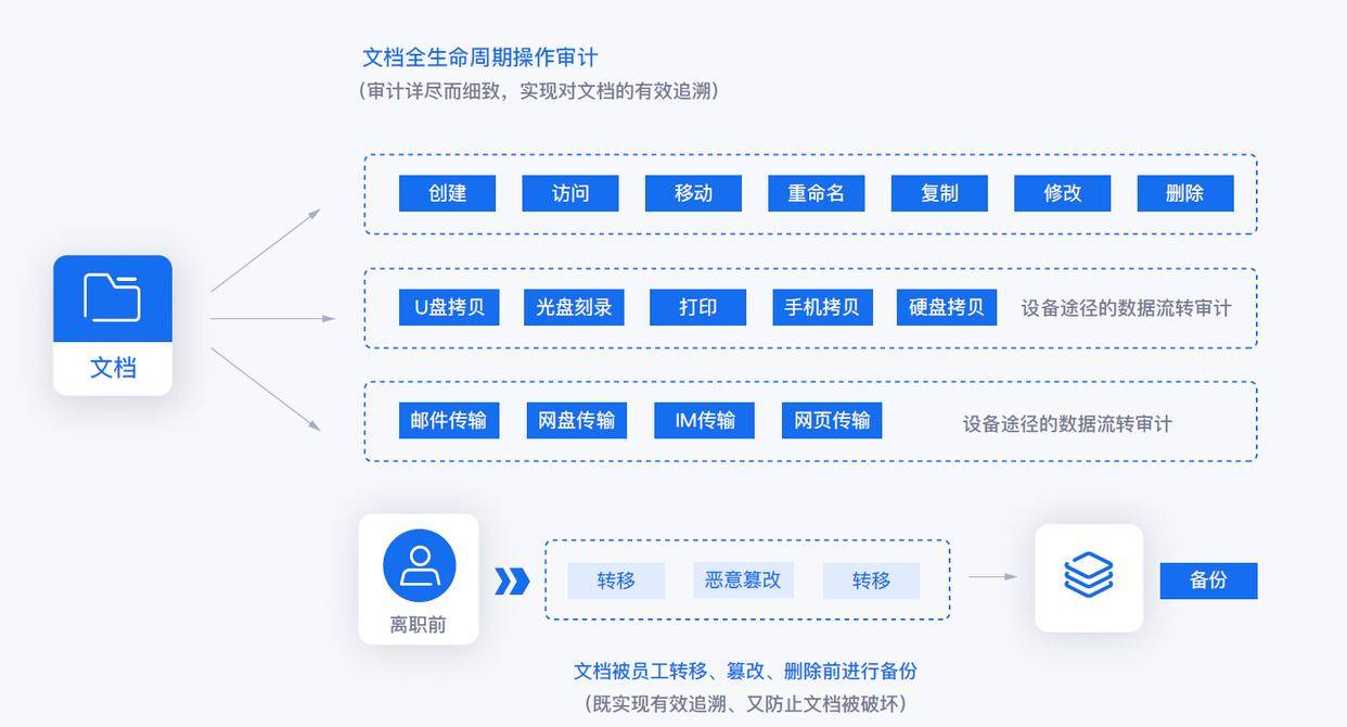 如何防止源代码泄密？熬夜整理七款源代码防泄密软件，建议码住
