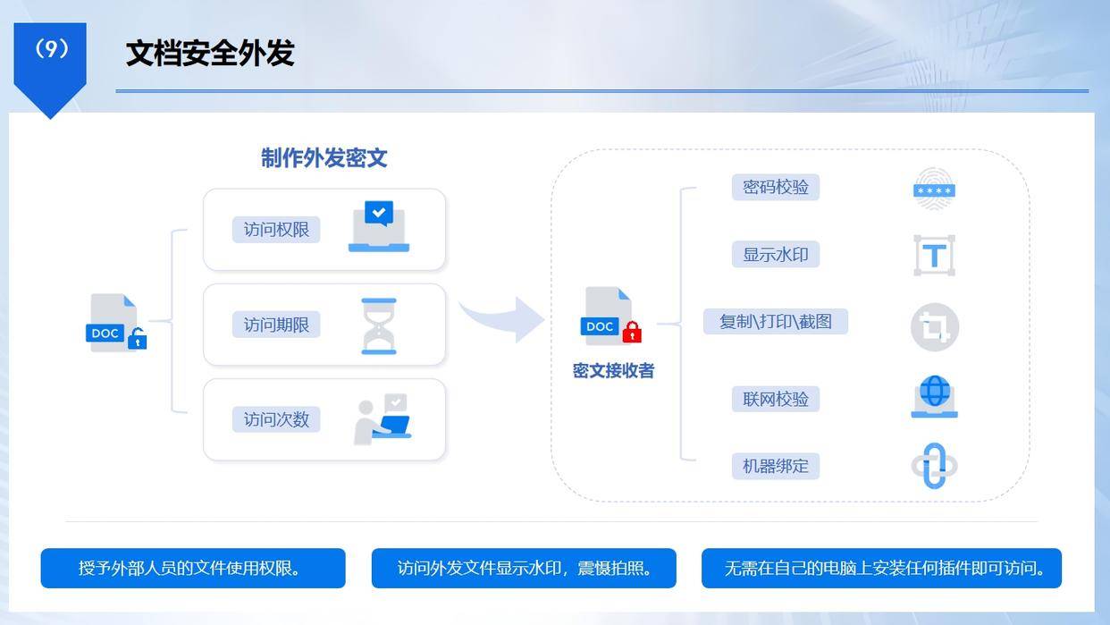 如何防止源代码泄密？熬夜整理七款源代码防泄密软件，建议码住