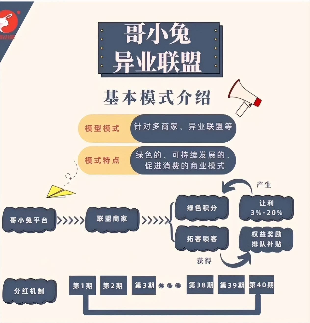哥小兔：本地生活圈引流永动机？商家、用户、平台如何玩转共赢？