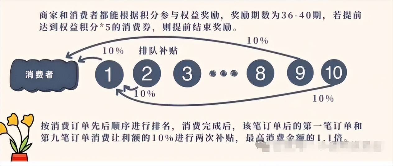 哥小兔：本地生活圈引流永动机？商家、用户、平台如何玩转共赢？