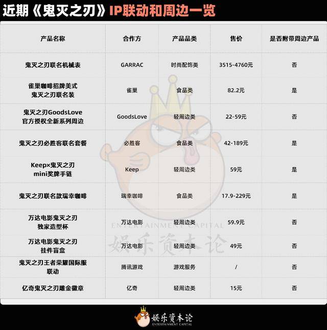 瑞幸雀巢齐联动！《鬼灭之刃》如何玩转跨圈营销吸粉无数？