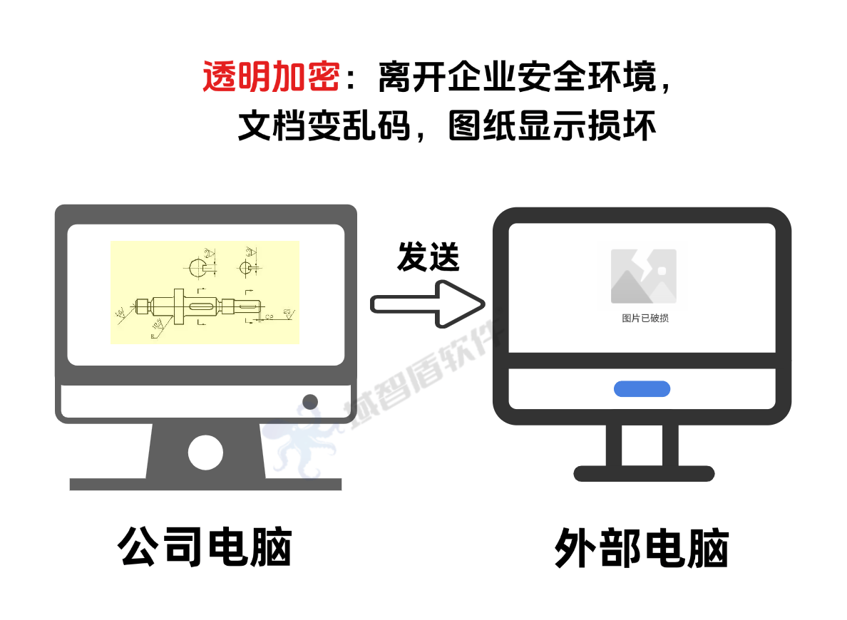 应该如何给源代码加密？免费下载10源代码加密软件，保证代码安全