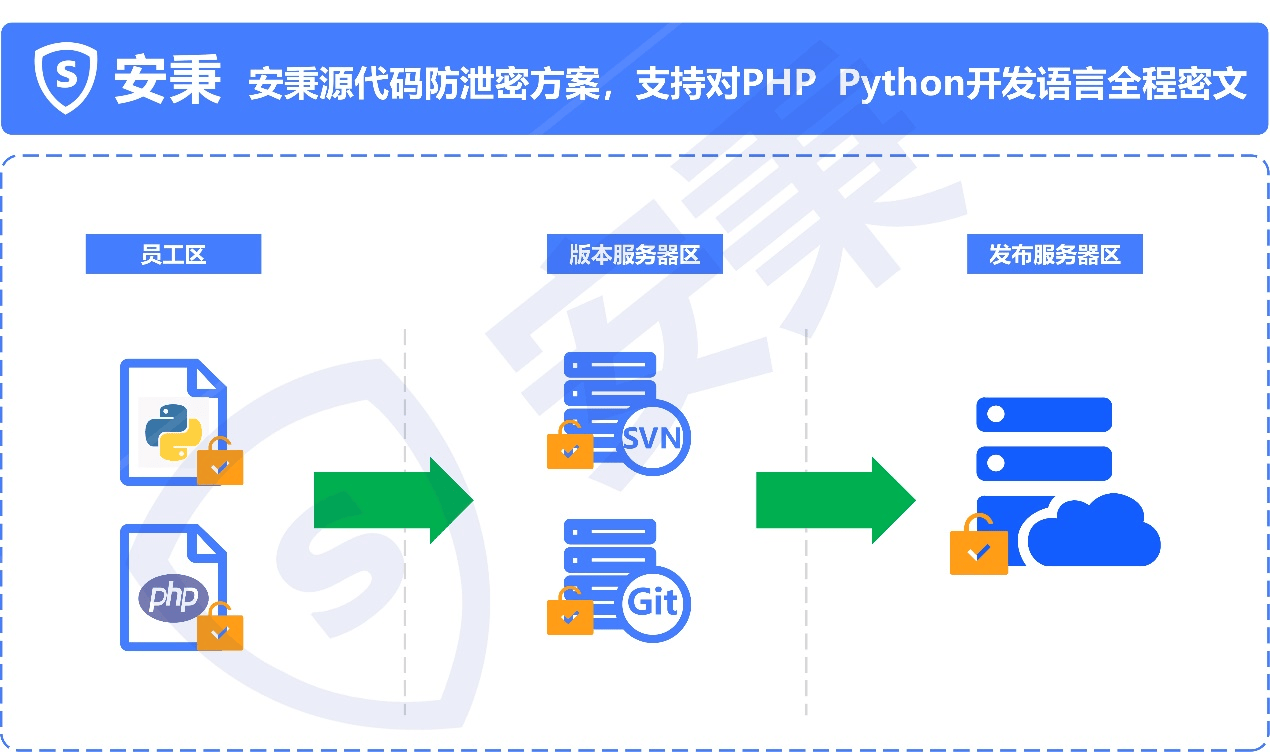 源代码应该如何保护？2025年连夜整理九种源代码加密软件最新科普