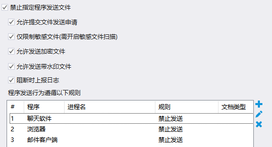 如何防止源代码泄漏?熬夜整理7款源代码防泄露软件,亲测好用!
