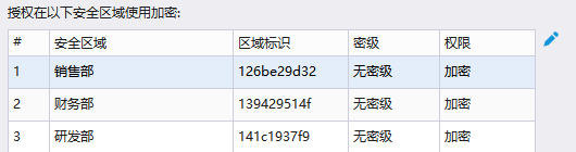 如何防止源代码泄漏?熬夜整理7款源代码防泄露软件,亲测好用!