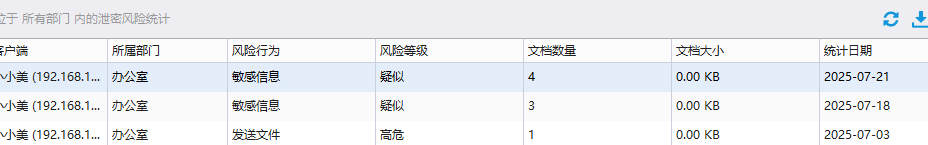 如何防止源代码泄漏?熬夜整理7款源代码防泄露软件,亲测好用!