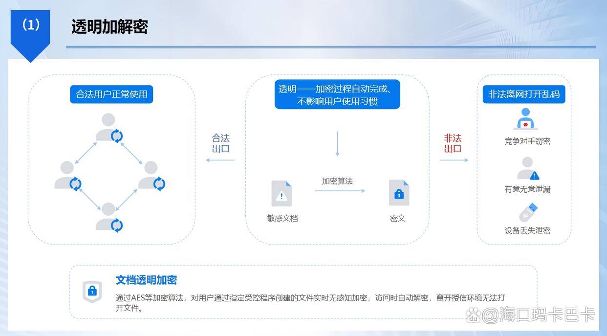 源代码防泄密如何做？试试这七款源代码防泄密软件，25年最新