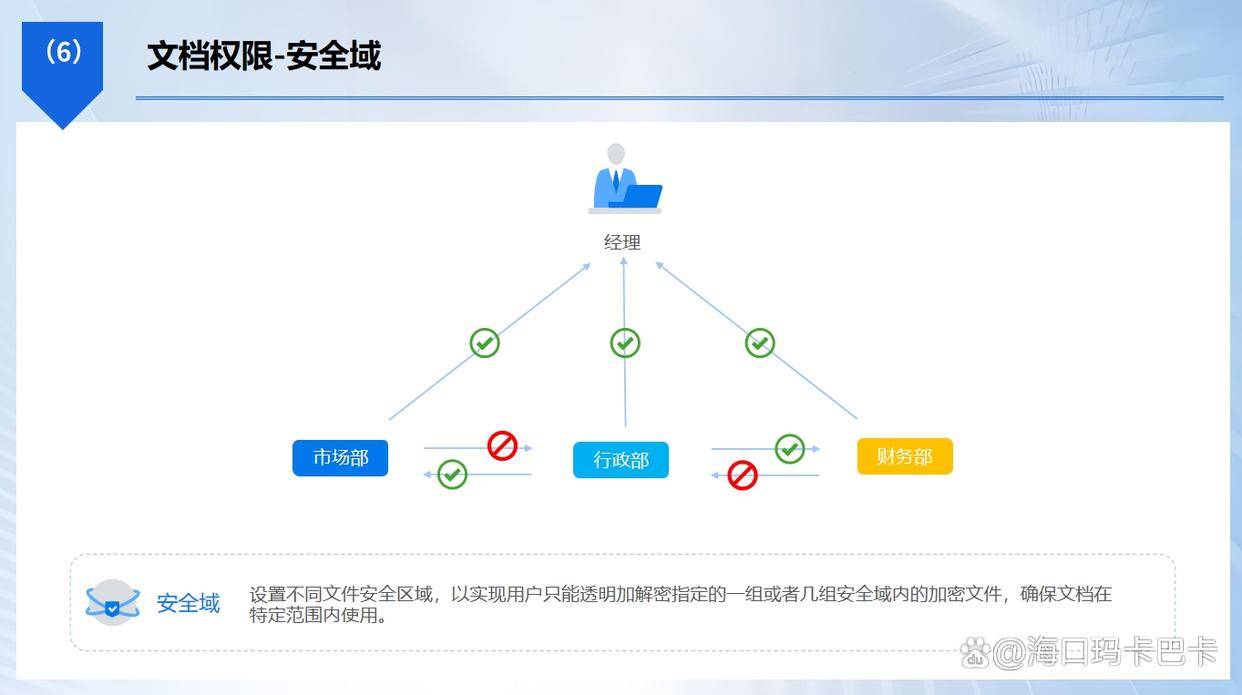 源代码防泄密如何做？试试这七款源代码防泄密软件，25年最新