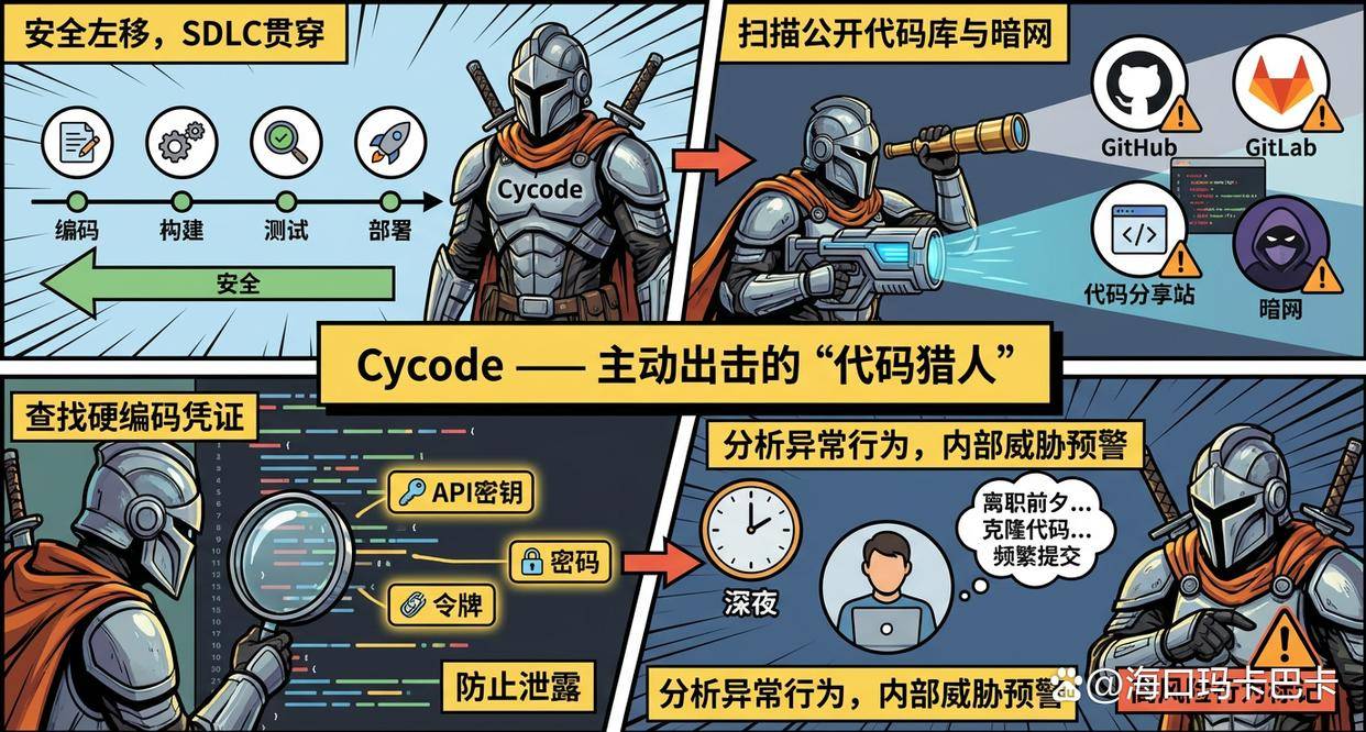 源代码防泄密如何做？试试这七款源代码防泄密软件，25年最新