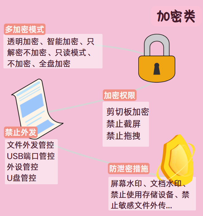软件公司员工盗取软件源代码怎么办？如何预防？教你五招！