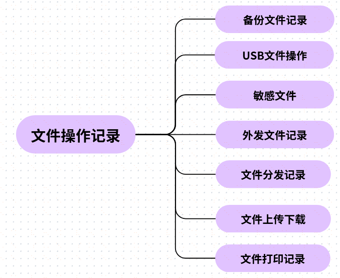电脑应用程序记录如何查看？上网行为审计软件可以办到！