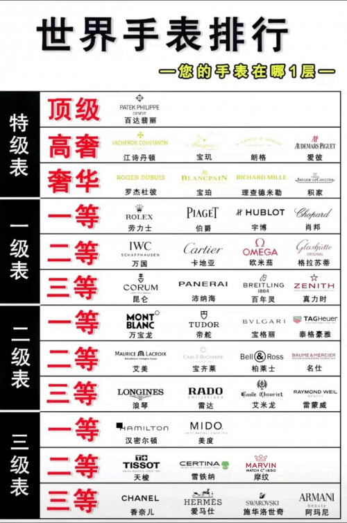 摩纹表怎么样，瑞士百年品牌值得买吗？