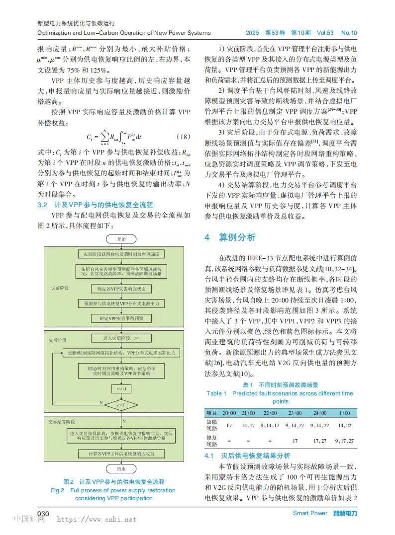基于多类型虚拟电厂协同及交易结算的配电网弹性提升策略