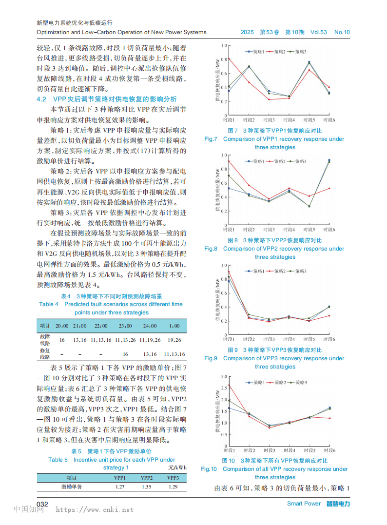 基于多类型虚拟电厂协同及交易结算的配电网弹性提升策略