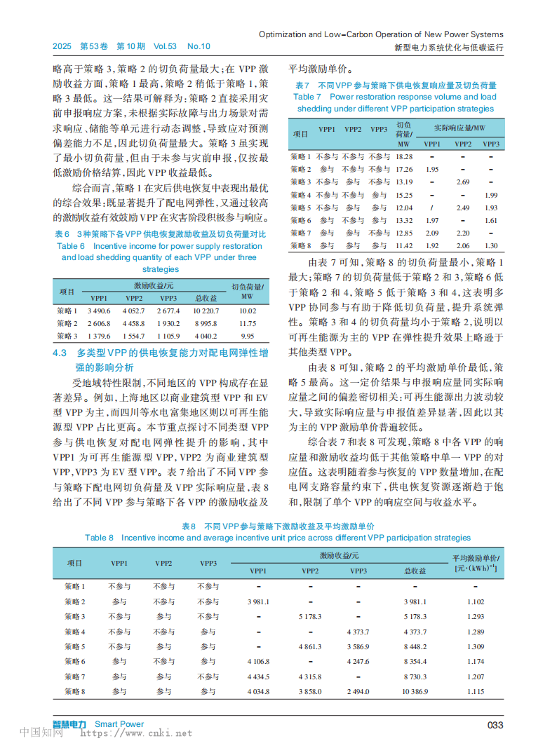 基于多类型虚拟电厂协同及交易结算的配电网弹性提升策略