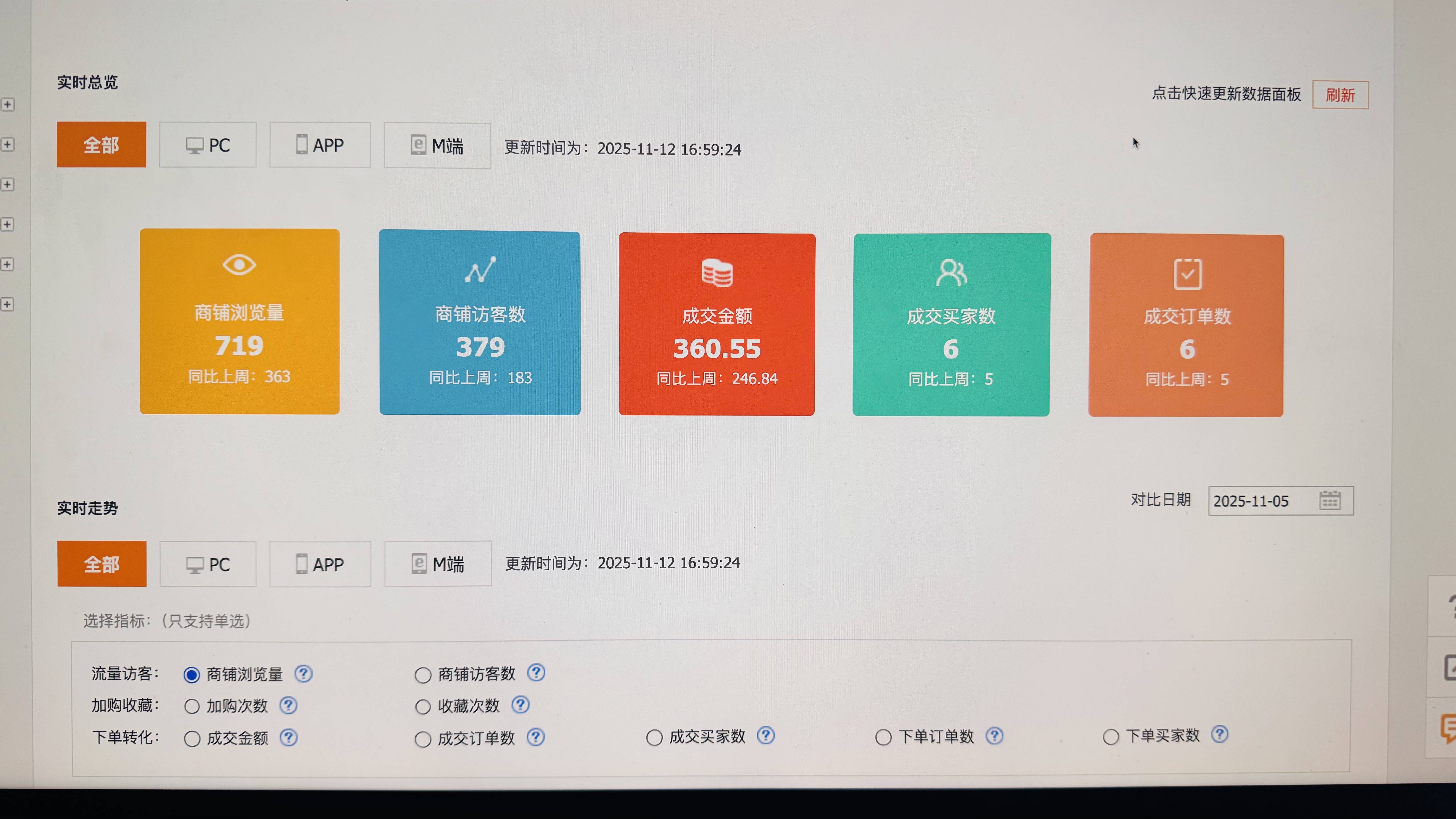一天多赚360.55，敦煌网无货源电商我是怎么做到的