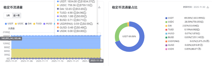 央行召开多部委联合会议:研究打击虚拟货币交易!稳定币首次被定性非法金融!