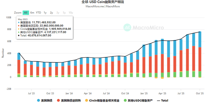 央行召开多部委联合会议:研究打击虚拟货币交易!稳定币首次被定性非法金融!
