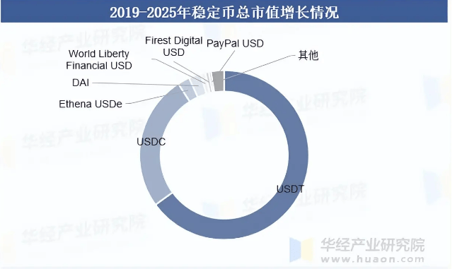 央行召开多部委联合会议:研究打击虚拟货币交易!稳定币首次被定性非法金融!