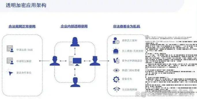 怎么防止源代码泄密？六个源代码防泄密软件，建议码住！