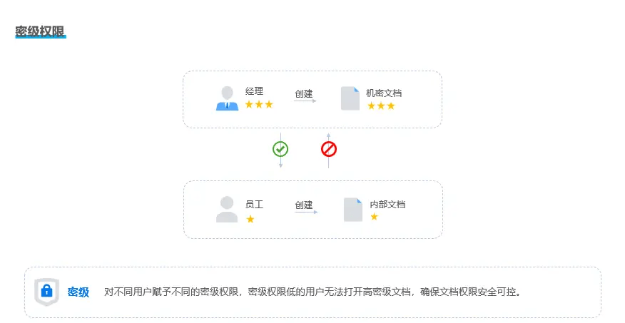 源代码怎么加密？八款源代码加密软件盘点，程序员必备