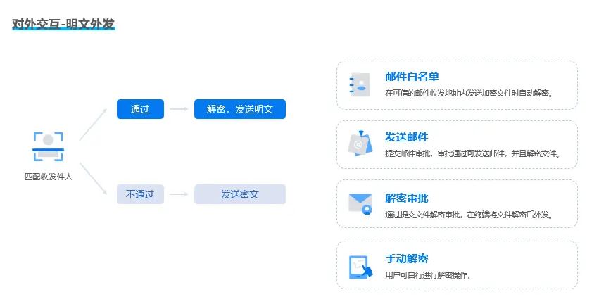 源代码怎么加密？八款源代码加密软件盘点，程序员必备
