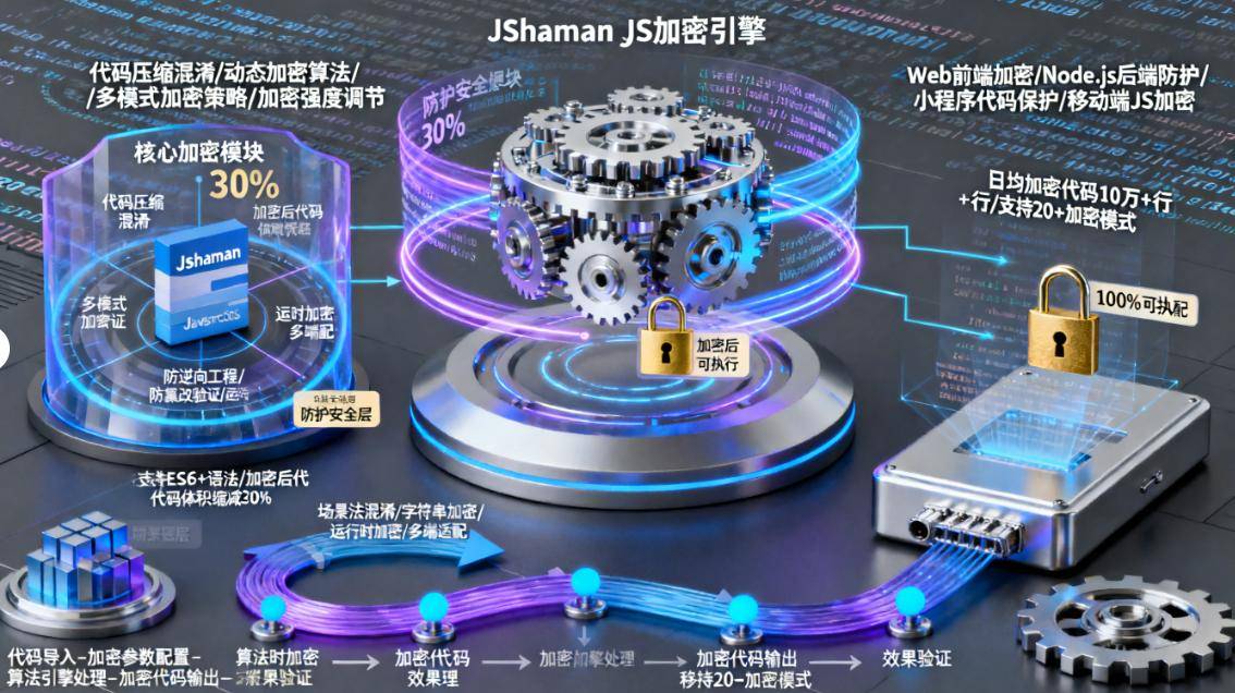 怎么给源代码高效加密？常用的七款源代码加密软件分享，码住！