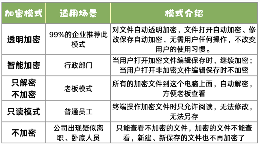源代码加密软件哪家好?源代码加密软件怎么用?2025详细指南|码农必备