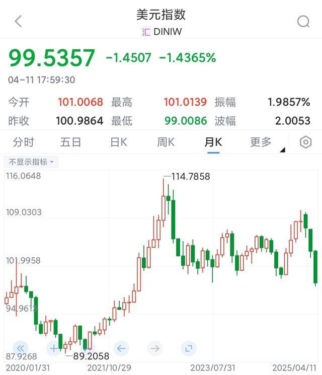 人民币汇率破7！接下来股市、楼市和你手里的资产都会怎么走？