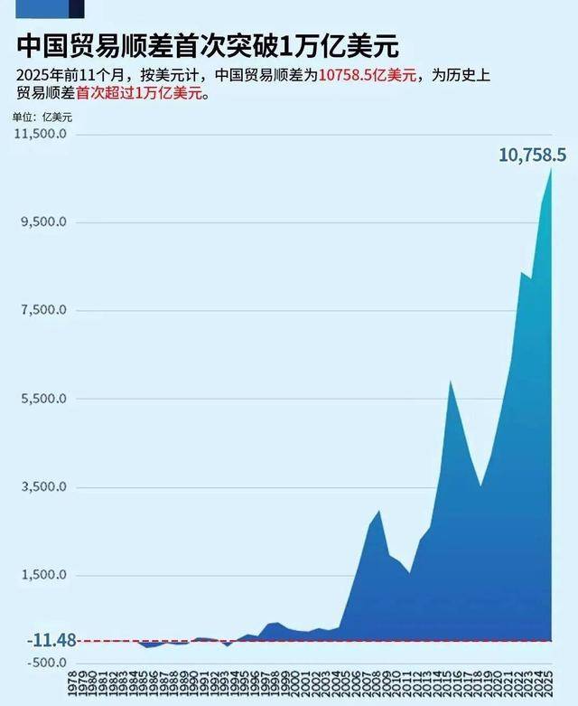 人民币汇率破7！接下来股市、楼市和你手里的资产都会怎么走？